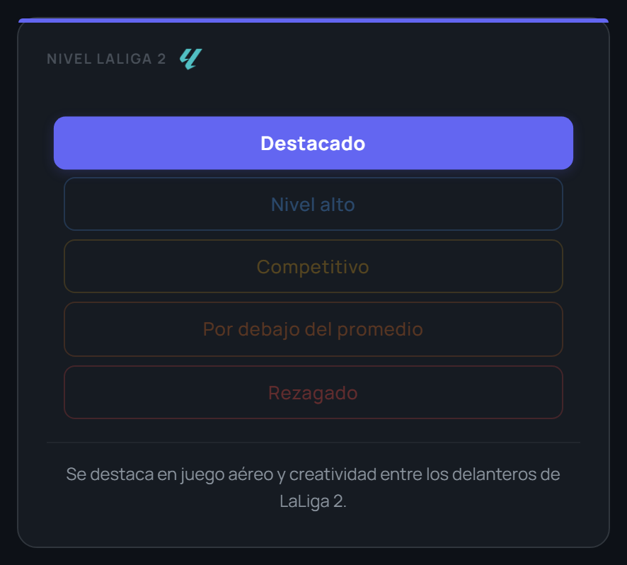 Sección Nivel del reporte de Juan Otero